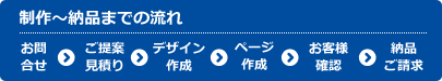 ホームページ制作の流れ