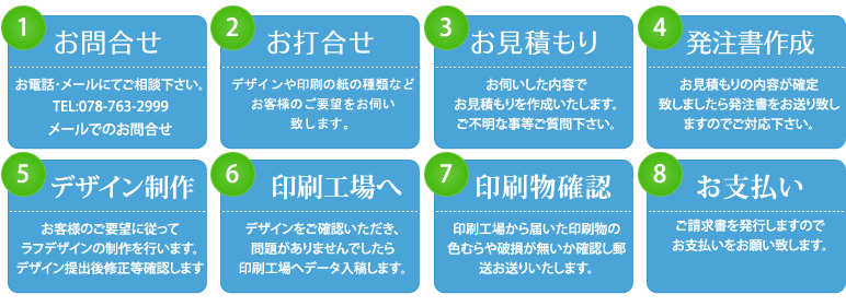 新聞折込制作の流れ