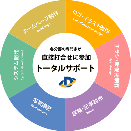 本当に信頼できる会社にホームページを任せていますか？実績10年以上のWEBデザイナーが代表です