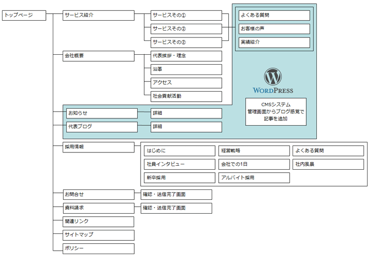 こだわった会社サイトのサイトマップ